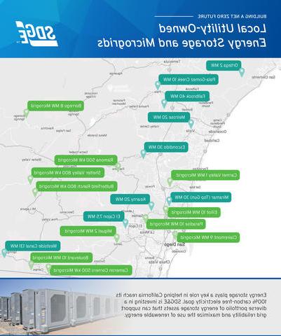 energy storage map